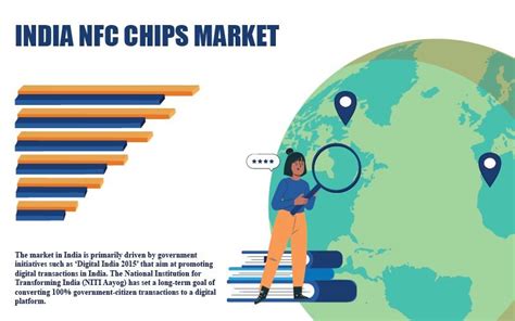 India NFC Market (2024